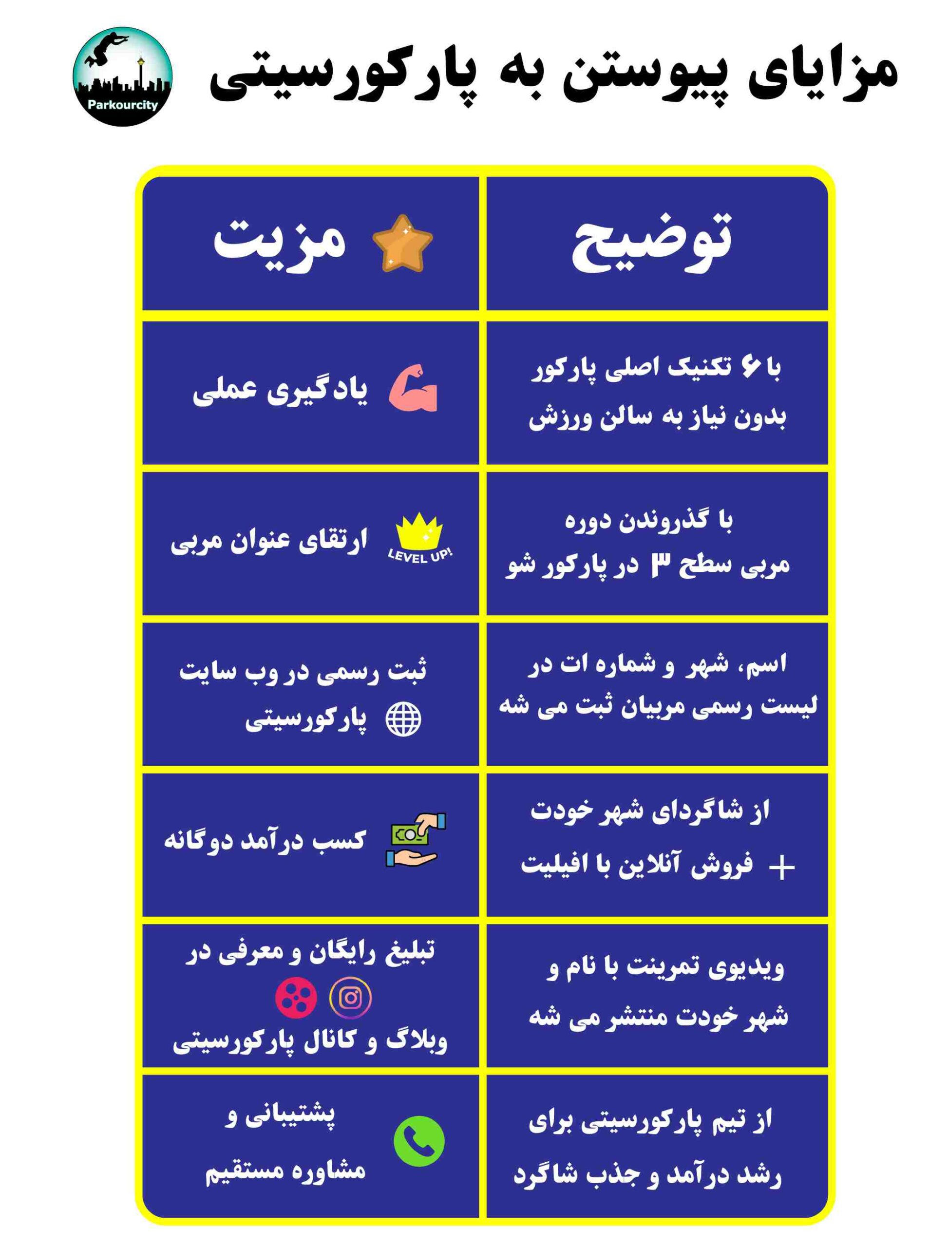 دوره آموزش آنلاین پارکور