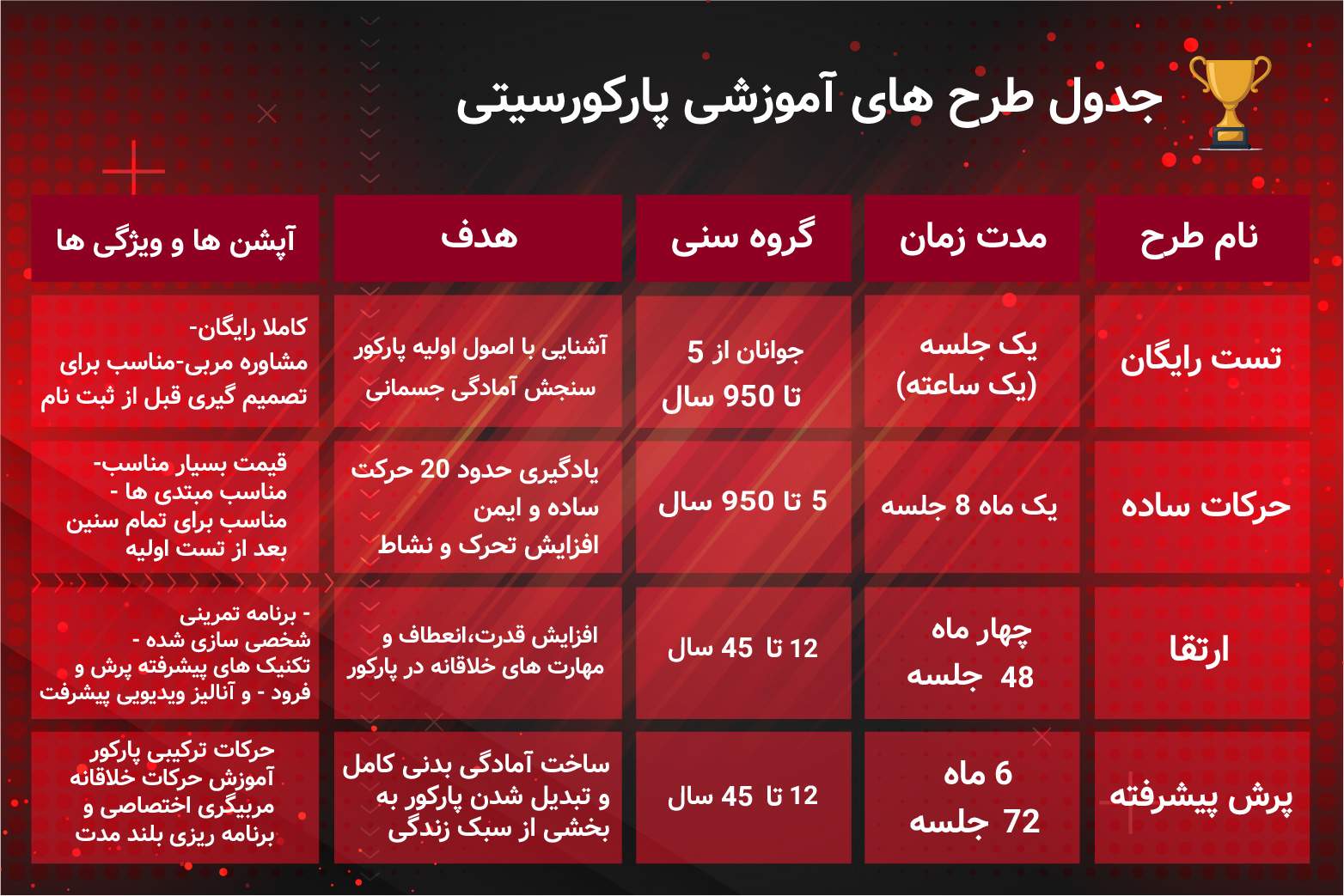 کلاس پارکور تهران
