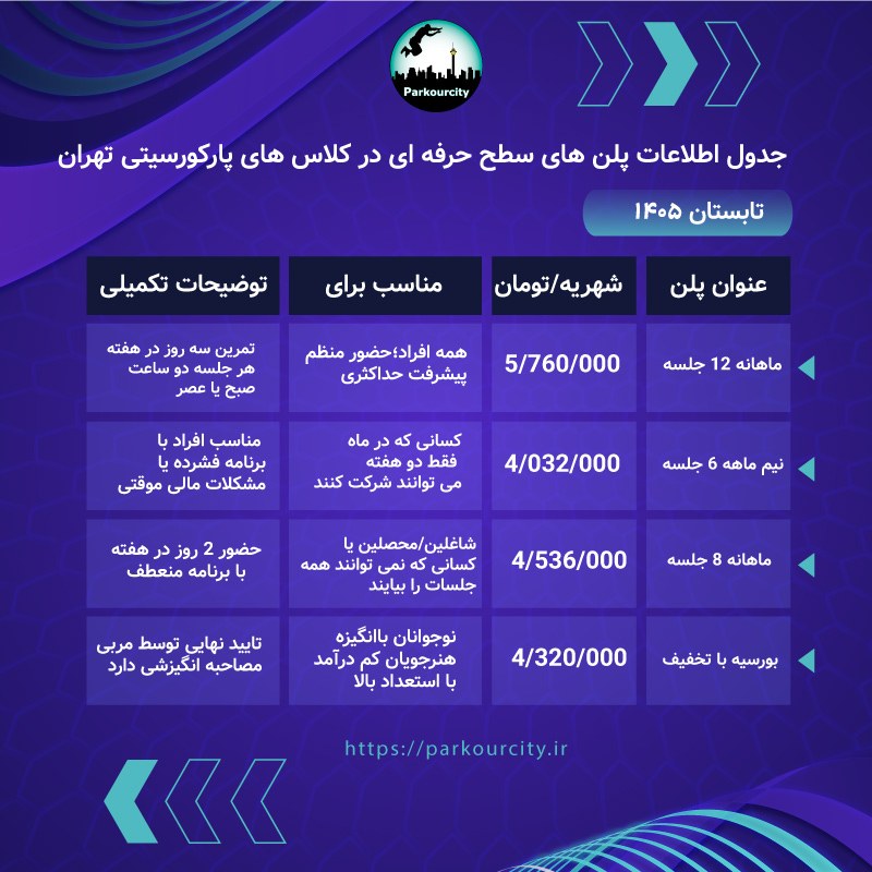 کلاس پارکور تهران